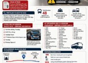 Pool Bus Ilegal Diduga Jadi Biang Kerok Kemacetan di Jalan Sisingamangaraja Medan