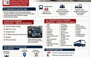 Pool Bus Ilegal Diduga Jadi Biang Kerok Kemacetan di Jalan Sisingamangaraja Medan