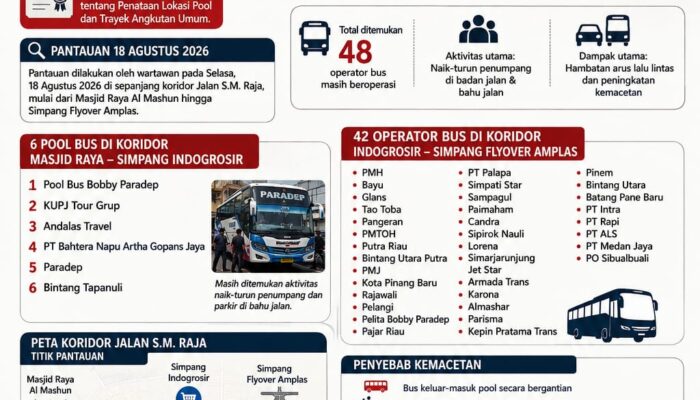 Pool Bus Ilegal Diduga Jadi Biang Kerok Kemacetan di Jalan Sisingamangaraja Medan
